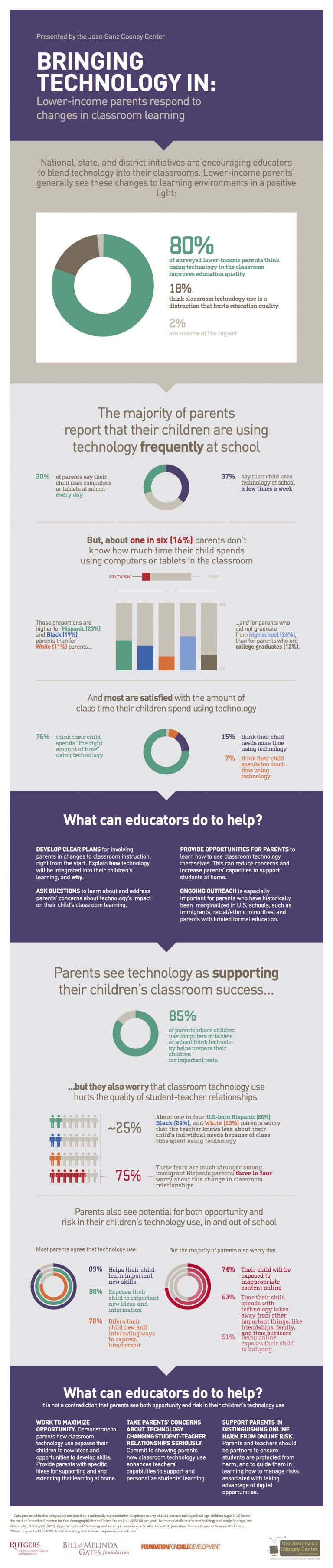 Joan Ganz Cooney Center - Reframing the Digital Divide: Parents’ Hopes ...