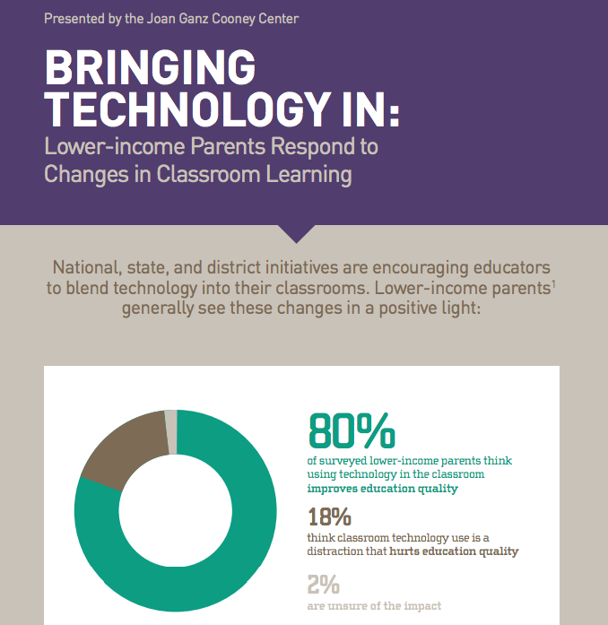 Joan Ganz Cooney Center - Reframing the Digital Divide: Parents’ Hopes ...