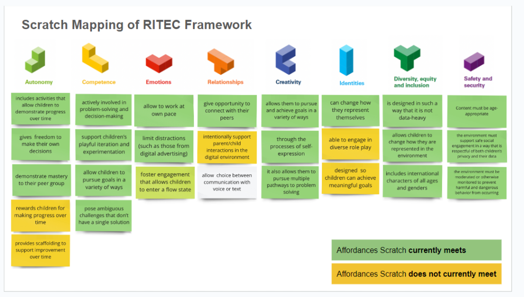 Scratch is mapping their product against the RITEC-8 framework dimensions