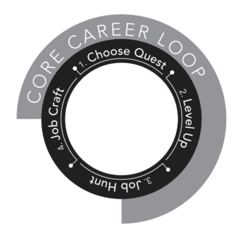 Core Career Loop