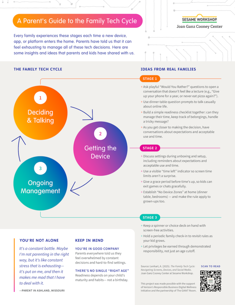 family tech cycle for parents